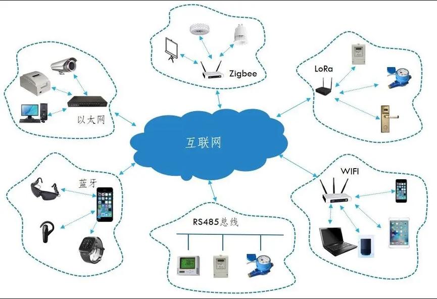 物聯(lián)網(wǎng)中控系統(tǒng) 打破設(shè)備與場(chǎng)景壁壘，重塑智能服務(wù)新生態(tài)