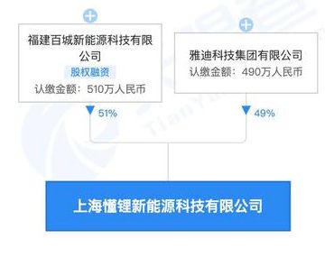 雅迪、CATL與百城新能源聯(lián)手，開啟快充領(lǐng)域新篇章 新興能源技術(shù)研發(fā)的深度解讀
